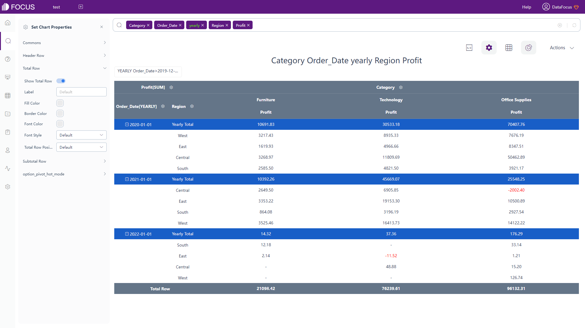 Figure 2-7 Pivot table